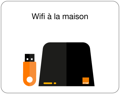 Equipement internet